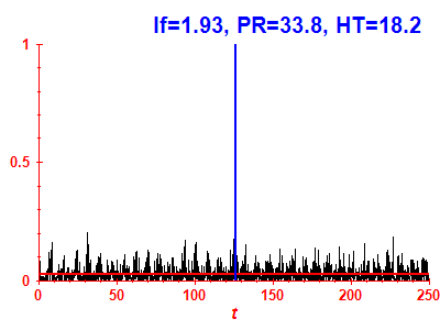 Survival probability